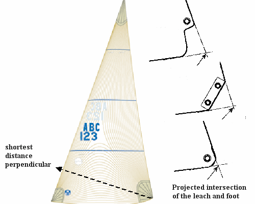 Jib Measure Jib Measurement